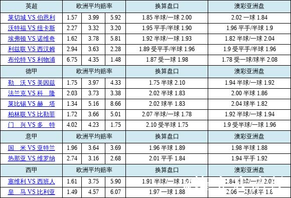 胜负彩26009期欧亚赔率对照:国米盘口存差异 胜负彩26009期欧亚赔率对照:国米盘口存差异