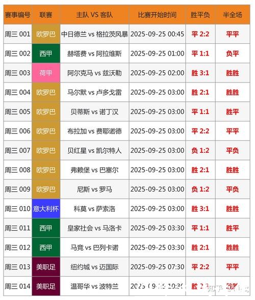 2026世界杯投注截图全解析