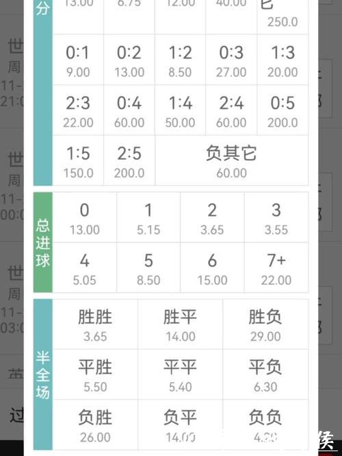 如何修改世界杯下注的赔率规则 如何修改世界杯下注的赔率规则